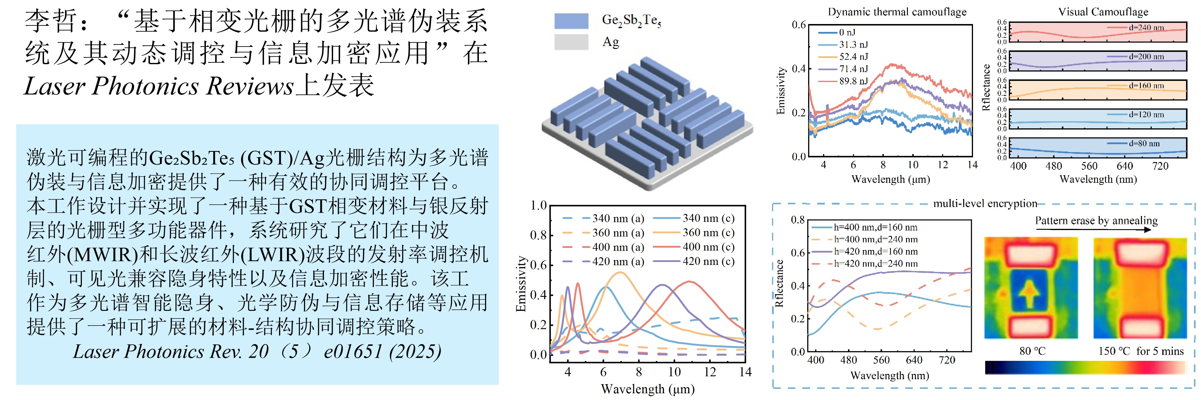 李哲：“基于相变光栅的多光谱伪...