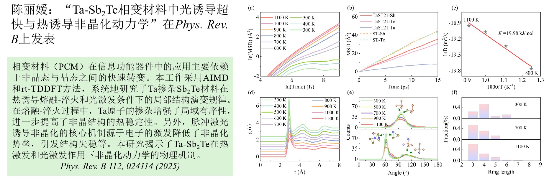 陈丽媛：Ta-Sb2Te相变材...