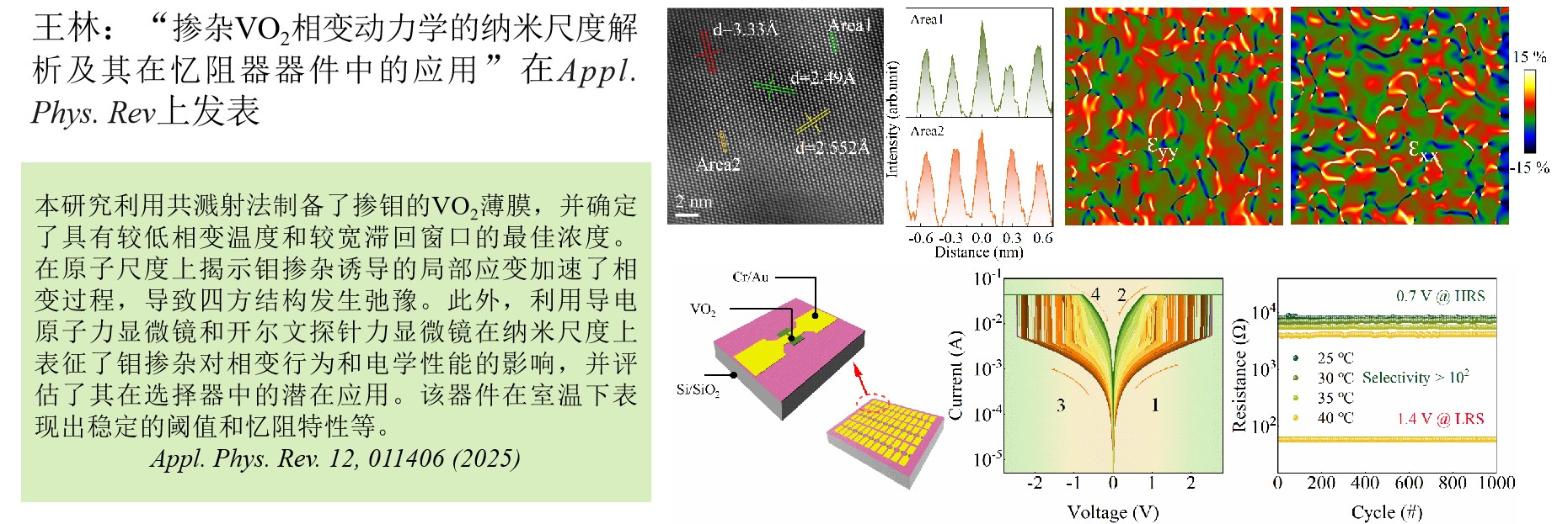 王林：掺杂VO2相变动力学的纳...