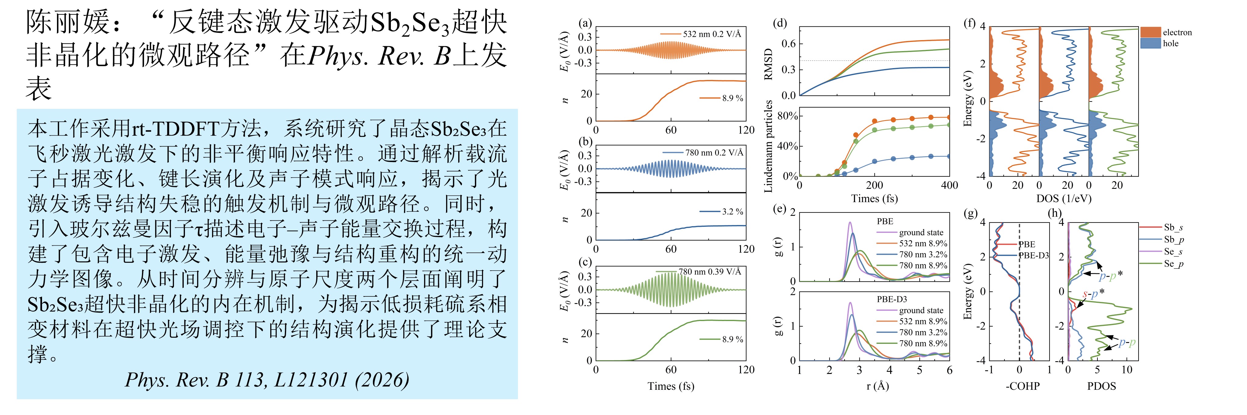 陈丽媛：“反键态激发驱动Sb2...